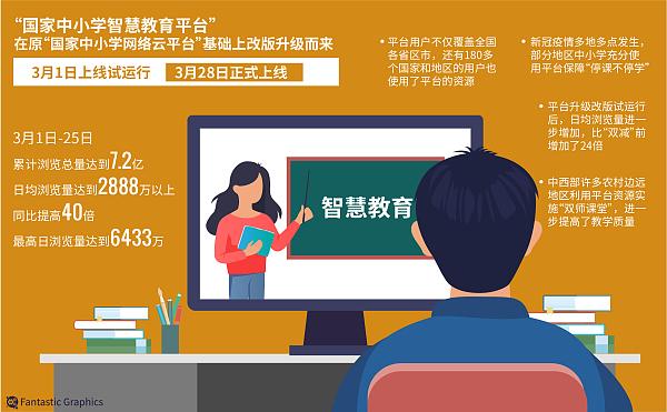 详细阅读:在线教育平台(麦能网在线教育平台) 在线教育平台(麦能网在线教育平台)